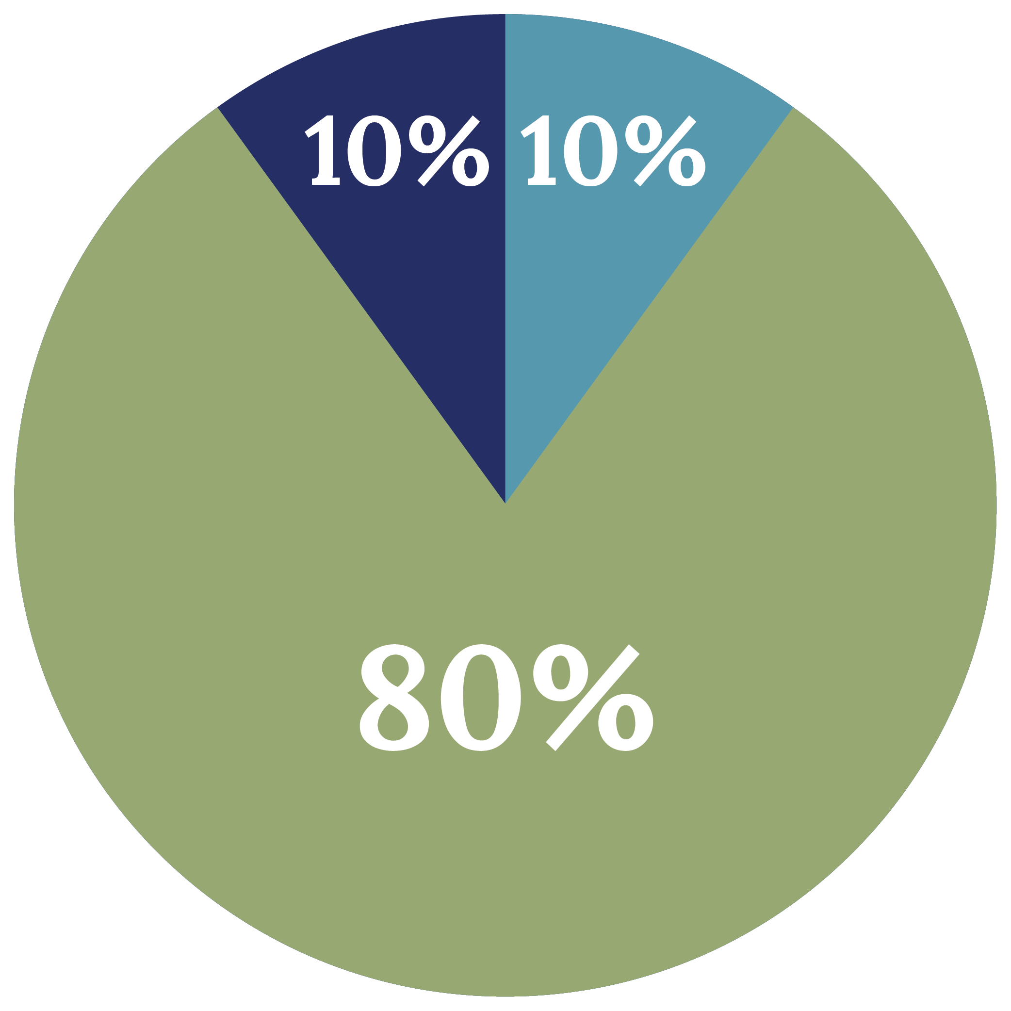 pie-graph2-01